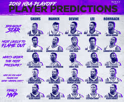 Our writers use the latest trends, stats, and other quality information to. Yahoo Sports 2018 Nba Playoff Predictions