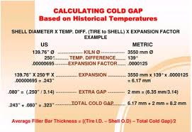 calculating kiln cold gap using temperature differences