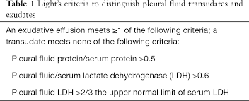 Check the full list of possible causes and conditions now! Diagnostic Approach To Pleural Effusions He Ame Medical Journal