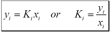 How To Determine K Values Campbell Tip Of The Month