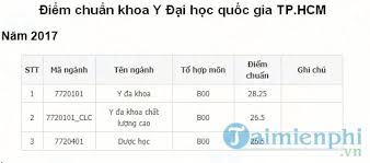Điểm chuẩn học viện hàng không việt nam, đh công nghiệp thực phẩm tp.hcm. Ä'iá»ƒm Chuáº©n Khoa Y Ä'áº¡i Há»c Quá»'c Gia Tp Hcm Cáº­p Nháº­t Ä'iá»ƒm Vao Khoa Y Ä'áº¡