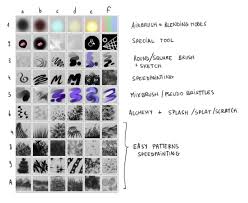 All krita resources can be tagged. Krita Brushkit V8 2 David Revoy