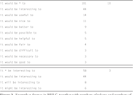 A boolean attribute which, if present, means this field cannot be edited by the user. Pdf Establishing The Phraseological Profile Of A Text Type The Construction Of Meaning In Academic Book Reviews Semantic Scholar