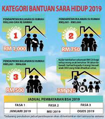 Bayaran dibuat secara fasa kerana. Here S How To Check If You Re Eligible For The Rm300 Bsh Given Out Starting Jan 20th Owhyes