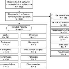 Flow Chart Representing Patient Selection Process And