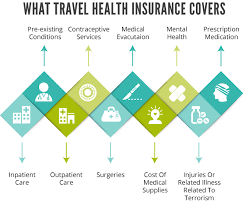 Conditions you already have will increase the cost of travel insurance coverage. Travel Health Insurance