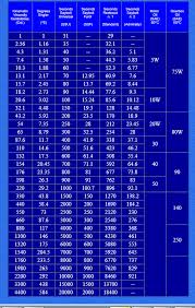 Viscosity Chart Pumps And Filtration