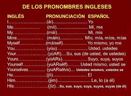 Pin De Oni Ladde Oni Ladde En Vocabulario Y Pronunciacion En 2020 Palabras Basicas En Ingles Vocabulario En Ingles Como Aprender Ingles Basico