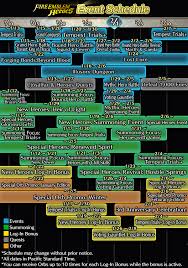 A wide variety of the organization's own puzzles will be provided for free use,. Fire Emblem Heroes Event Calendars Fire Emblem Wiki