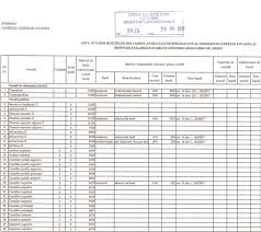 Îngrijorare între antreprenori privind legea salarizării unitare. Lista CompletÄ A Salariilor In Consiliul JudeÅ£ean Covasna DupÄ Aplicarea Legii SalarizÄrii Unitare We Radio Sfantu Gheorghe