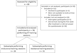 I found it one friday morning in the. A Single Exercise Session Improves Side Effects Of Chemotherapy In Women With Breast Cancer An Observational Study Bmc Cancer Full Text