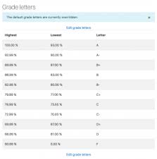 For ( int i=0 ; Grade Letters Moodledocs