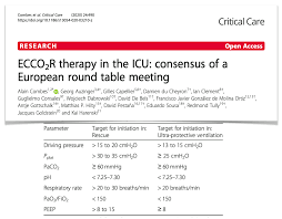 Connect to a lan or internet line. Elso Extracorporeal Life Support Organization Extracorporeal Co2 Removal Results Of A European Ecco2r Expert Round Table Meeting Discussing On Typical Characteristics For Initiating Ecco2r For Rescue Therapy And To