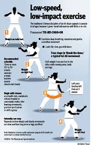 Check spelling or type a new query. The Ancient Art Of Tai Chi The Spokesman Review