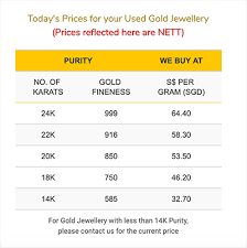 Reasonable price , even sometimes lower than the industry 916 gold price in malaysia ringgit (rm) today. Curious To Know How We Price Our Gold Jewellery Buyback Prices On Our Website Goldsilver Central Pte Ltd