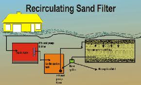 Purdue Residential Onsite Wastewater Disposal