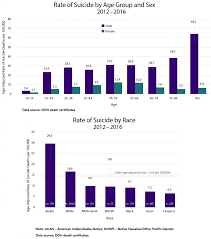 Suicide Data Forefront