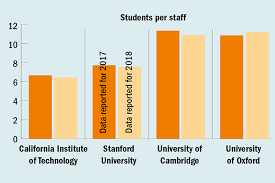 World University Rankings 2018 Results Announced Times