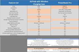 Airpods Vs Powerbeats Pro Airpods