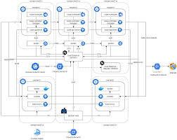 How To Secure Kubernetes The Hard Way In 2020 The Hard Way Smoke Testing Health Check
