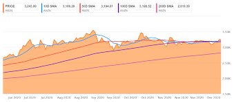 Tsla price target in 14 days: Tesla S S P Arrival Means Further Split For Consumer Discretionaries Sector Watch Nysearca Xly Seeking Alpha