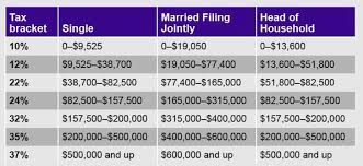But while tax reform may have simplified tax rates and brackets for some taxpayers, using your 2018 tax bracket to actually calculate your 2018 tax bill let's take a look at the tax brackets and rates that apply to your 2018 income tax return and explore how both will affect how much tax you could owe. New Federal Income Tax Rates 2018 Mortgage Interest Mortgage Interest Rates Pay Off Mortgage Early