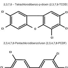 The word dioxin can refer in a general way to compounds which have a dioxin core skeletal structure with substituent molecular groups attached to it. Chemical Structure Of A Selected Dioxin Dibenzofuran And Pcb Download Scientific Diagram