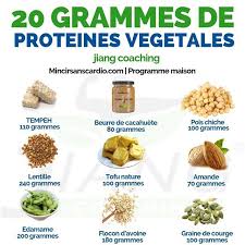 Les ingrédients de la salade riche en protéine. Les Proteines Vegetales Hello Mes Jeunes Padawans J Ai Deja Fait Une Video Sur Est Proteines Vegetales Alimentation Et Sante Alimentation Musculation