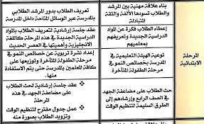 ملتقى الإرشاد الطلابي A Twitter برنامج التهيئة الإرشادية للمرحلة الابتدائية الإرشاد الطلابي