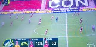 Assista o rapidinhas do corinthians e confira toda a repercussão da vitória corinthiana contra o sport, a primeira em casa no brasileirão 2021: Fla Em Meio A Impasse Diego Alves E Craque Do Jogo No Voto Popular