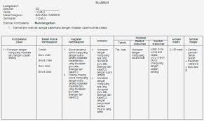 Berisi materi bahasa indonesia kelas 6 sd secara lengkapfull description. Silabus Bahasa Inggris Kelas 1 Sd Soalujian Net