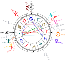 Astrology And Natal Chart Of Patrick Henry Child Murderer