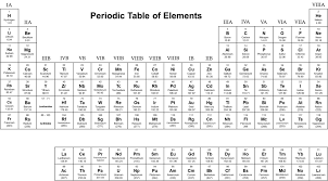 file periodic table 1 png wikimedia commons