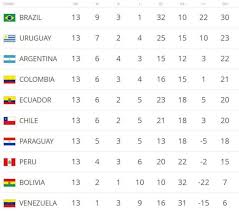 4,154 likes · 285 were here. Asi Van Las Eliminatorias Fechas Clasificacion Y Goleadores As Com