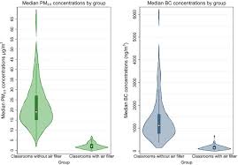 Short-term effect of air pollution
