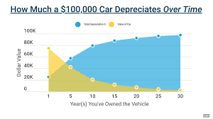 Check spelling or type a new query. How Much A New Car Really Depreciates Over Time New Cars Car Sticker Price
