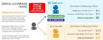 Assurant Health Level 1 Basic Plan