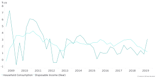 Quarterly Economic Update Q3 Fy19