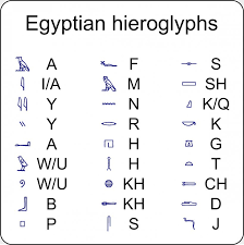 Ancient egyptians had more than 2,000 characters, which they called hieroglyphics. Ancient Egypt Egyptian Hieroglyphs Rosetta Stone Png 2389x2400px Ancient Egypt Alphabet Area Blue Brand Download Free