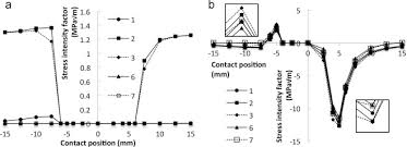 Calculate your high school, college and cumulative gpa, check your grades and understand how the gpa scale works. The Potential For Suppressing Rail Defect Growth Through Tailoring Rail Thermo Mechanical Properties Sciencedirect