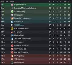 Vfl wolfsburg ii fixtures tab is showing last 100 football matches with statistics and win/draw/lose icons. Hertha Bsc Vs Schalke 04 Futbol24