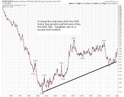 Secular Commodities Bull Continues Into 2008 Seeking Alpha