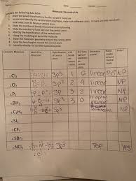 So, this is the lewis dot structure of methanol. Solved Name Date Period Complete The Following Data Ta Chegg Com