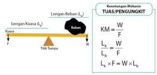 Maybe you would like to learn more about one of these? Rumus Bidang Miring Keuntungan Mekanis Gambar Dan Contoh Soal