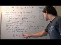 The relationship is known as raoult's. Ak Lectures Raoult S Law For Ideal Fluids