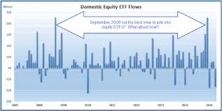 What Are Etf And Mutual Fund Flows Telling Investors Now
