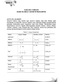 Titik didih karbon sangat tinggi e. Salah Satu Faktor Yang Menyebabkan Senyawa Karbon Banyak Jumlahnya Adalah Docx