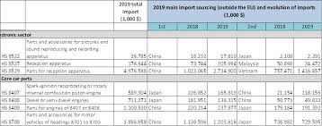 Download malaysian customs tariff code for free. Immc Swd 282020 29263 20final Eng Xhtml 1 En Autre Document Travail Service Part1 V2 Docx
