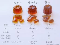 アガー 固まる 温度