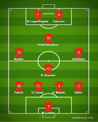 🧡 #pixéinter siga nosso perfil de investimentos. Qual Escalacao Voces Gostariam De Ver No Inter De Coudet Usando Pecas Que Temos Hoje No Elenco Internacional